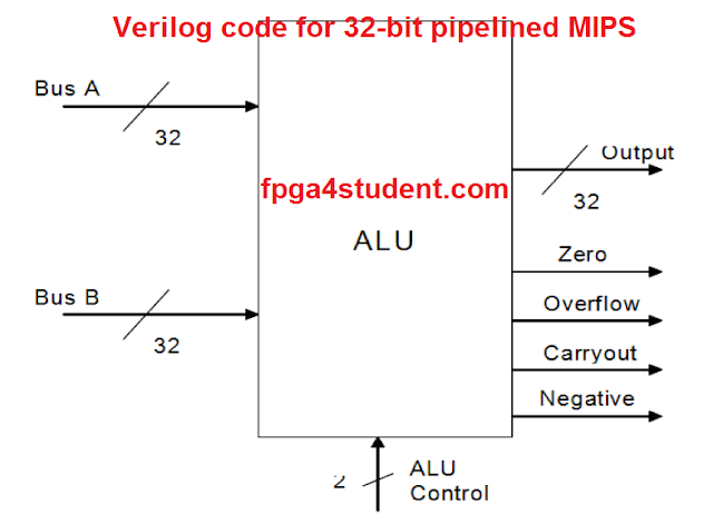 verilog code for pipelined mips processor