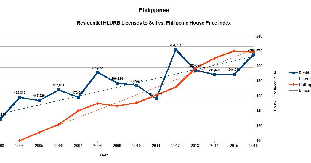 The System is Broken What Gives in the Philippine Real Estate Market