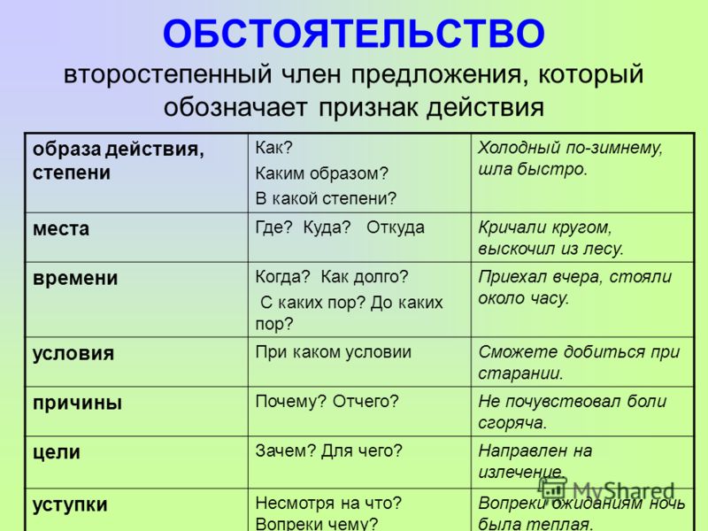 Предложение с вопросом сколько. Что такое обстоятельство в русском языке. О̠б̠с̠т̠о̠я̠т̠е̠л̠ь̠с̠т̠в̠ О̠. Вопросы обстоятельства.