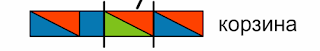 Схема слова змея. Схема слова корзина. Звуковая схема слова корзина. Корзинки цветные схема. Корзина схема слова цветная.