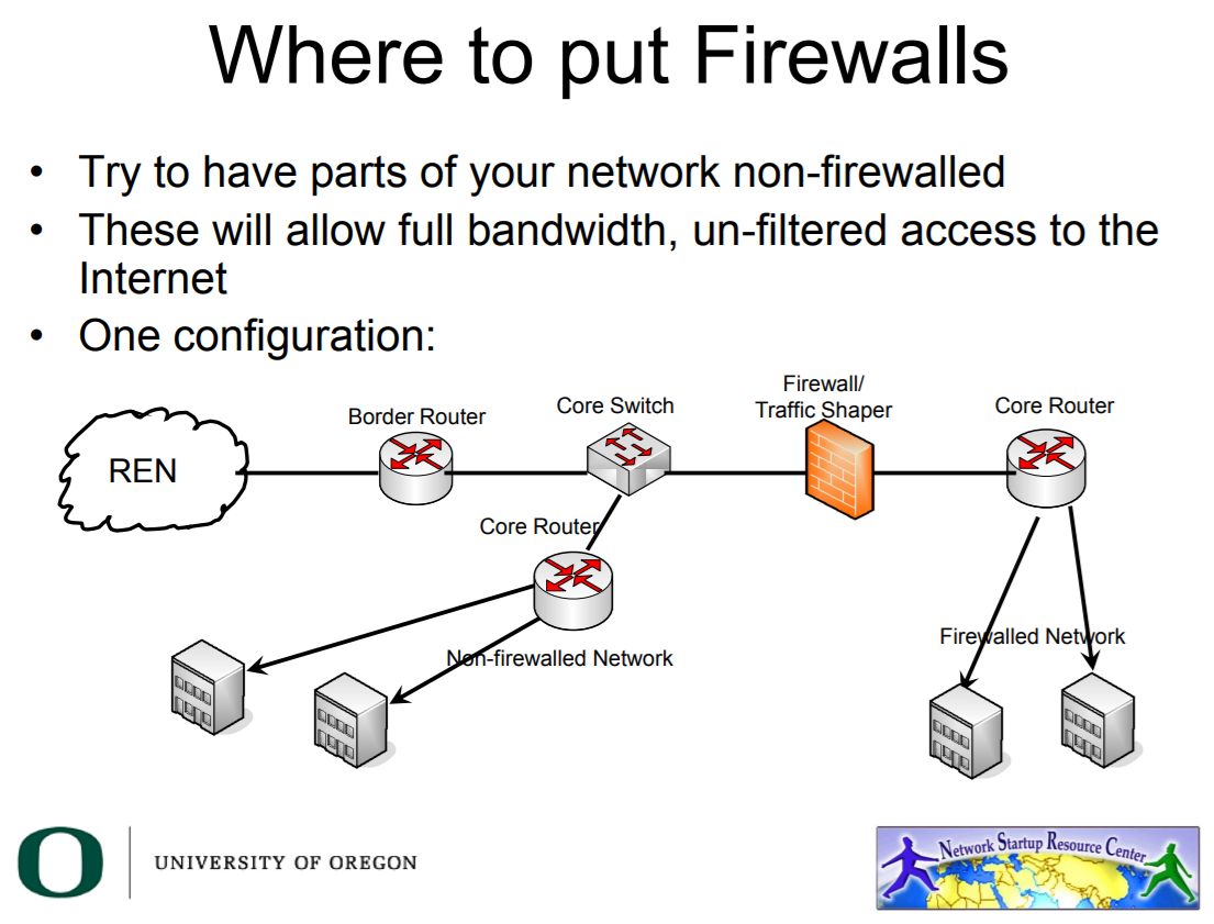 Файрол. Firewall схема. Файрвол для локальной сети. Интернет файрвол сеть. Network схема Firewall.