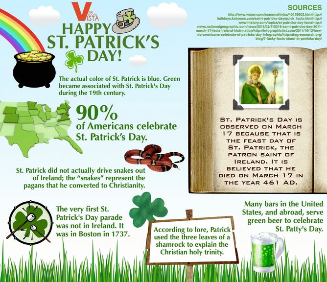 When Is St Patrick S Day 2021 Facts History Pictures Meaning Origin Symbols About Saint Patrick S Day Parade St Patrick S Day 2021 When Is Quotes Images Pictures Parade Jokes Clip Art Food Recipes