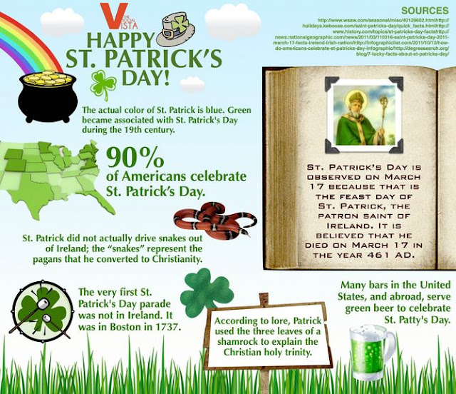 a brief history of st patricks day