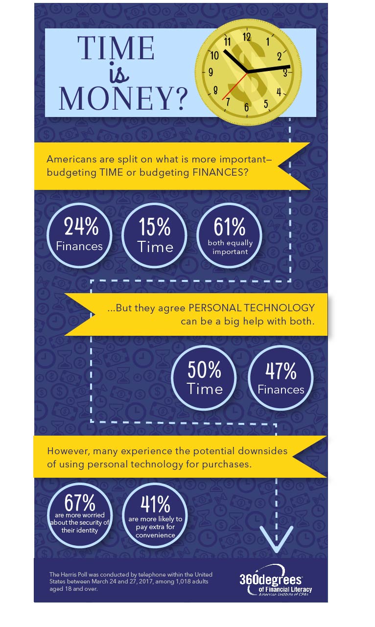Salisbury News: Is Time Still Money? Americans Say Cost More Important ...