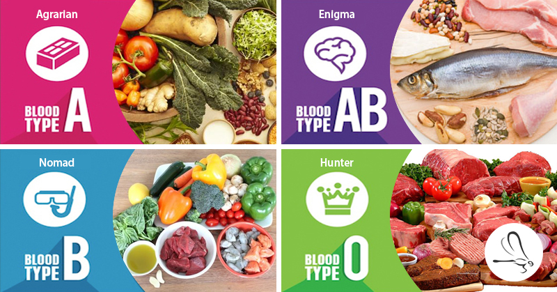 What You Should Eat According To Your Blood Type