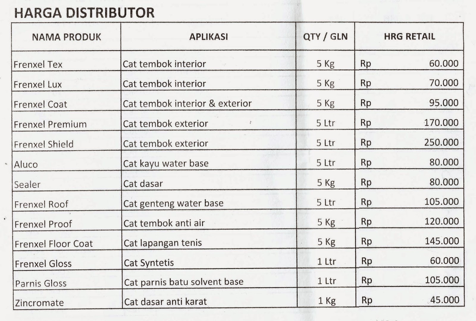  Harga  Cat  Tembok  Dulux Harga  C