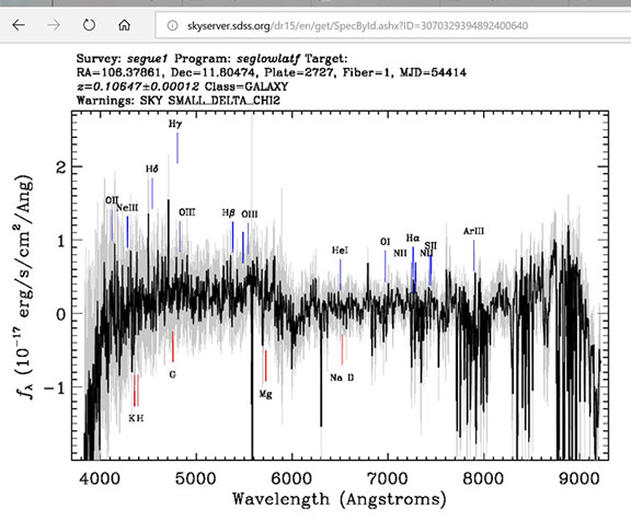 The SDSS spectra for object #1, out of 640, for Plate 2727 (Source: www.sdds.org)