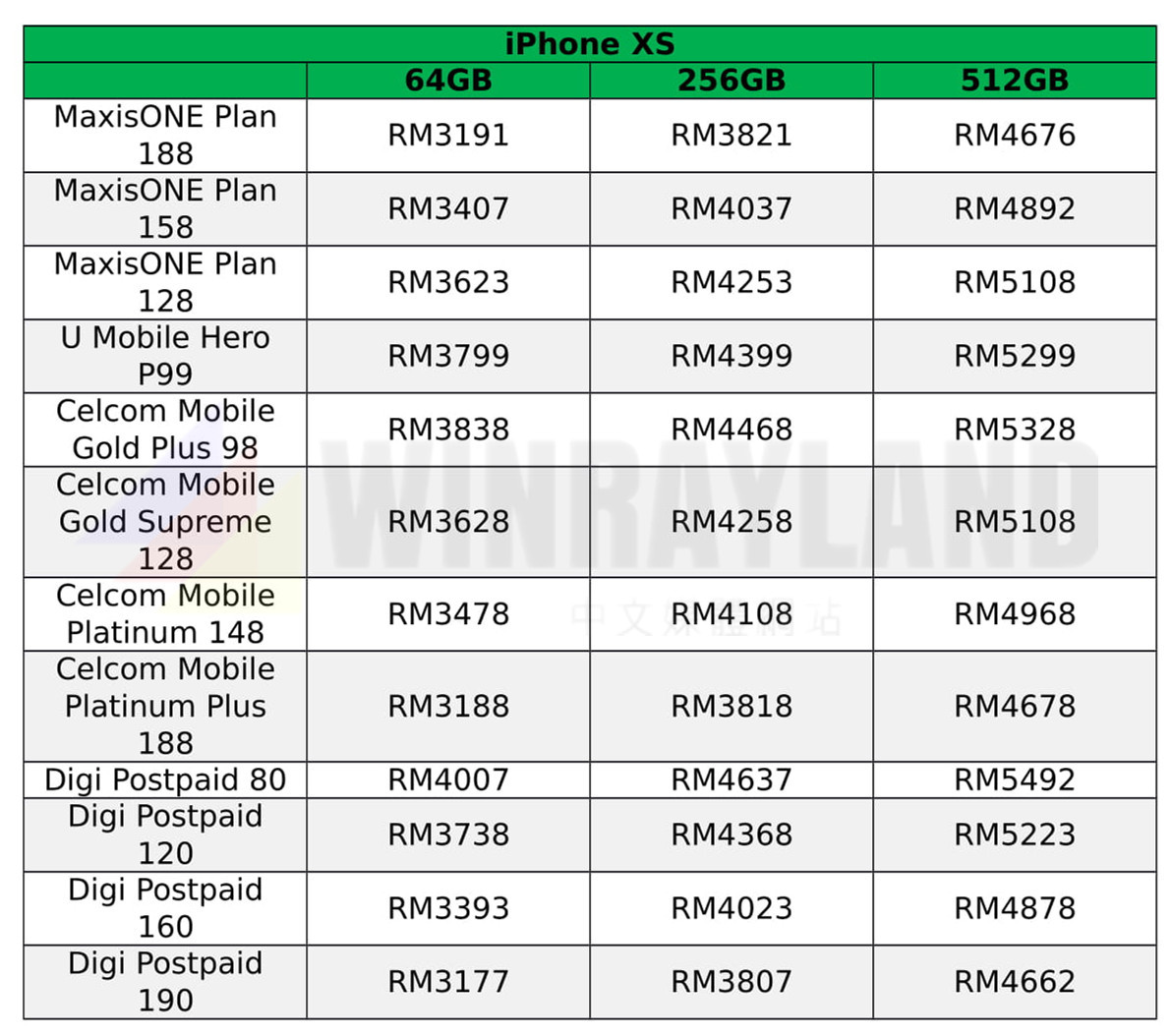 Xs max 马来西亚 价钱 iphone 华为手机