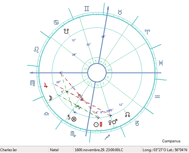 studies on primary directions and hyleg - alchocoden in astrology: Charles I of England