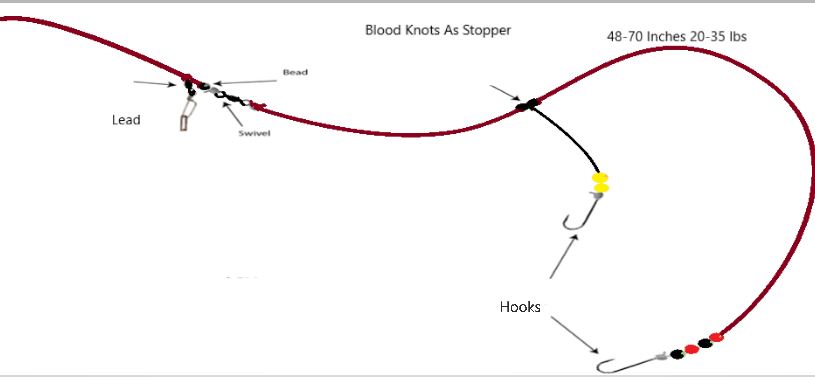 Running Leger Rig - Surf-Casting Tips