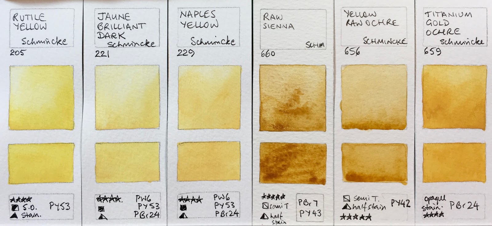 Jane Blundell Artist Schmincke Watercolours 2017 full range