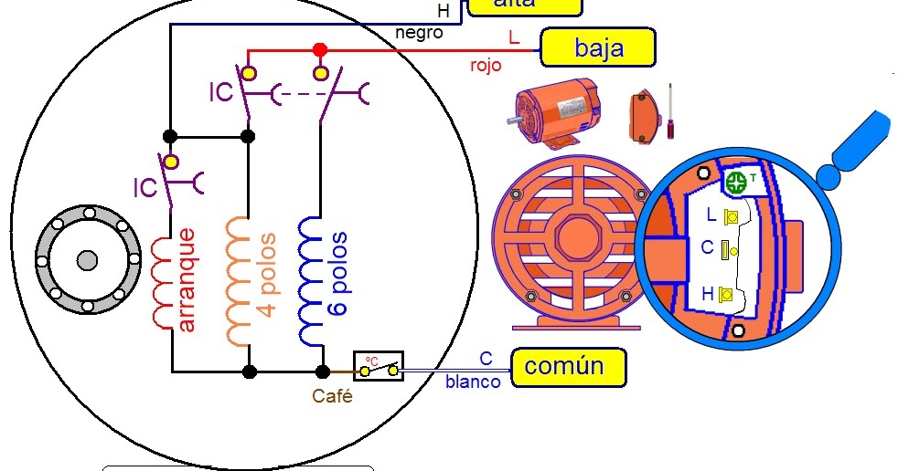 coparoman: Motor monofásico 2 velocidades