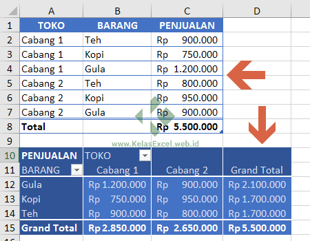 Rumus pivot table