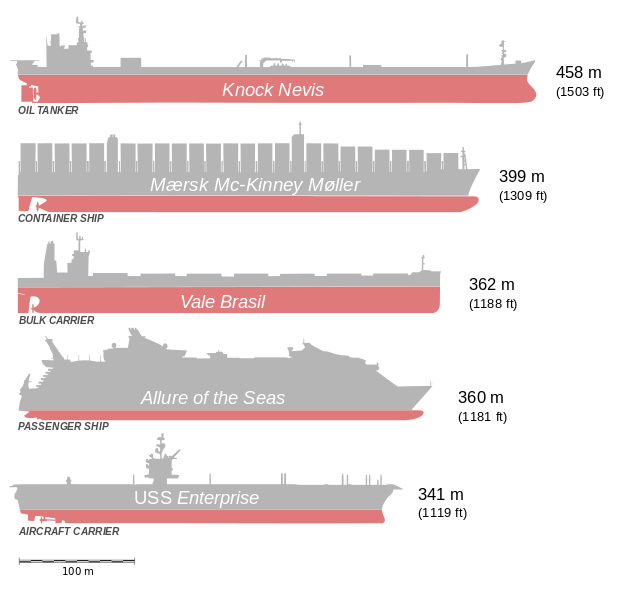 Profile MV Maersk Mc Kinney Moller Kapal Kontainer Terpanjang Di Dunia sea-cargo-solarbase-cargo-packing-llc