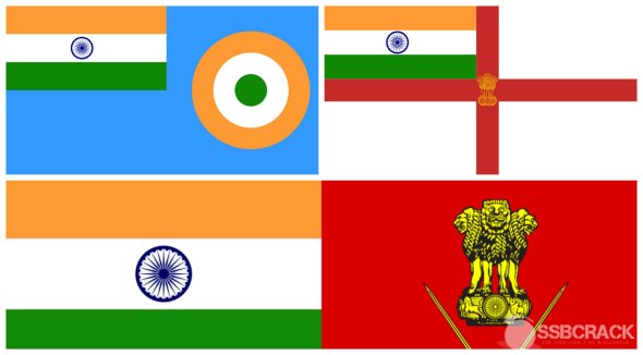 Operational Commands Of Indian Army, Air Force & Navy