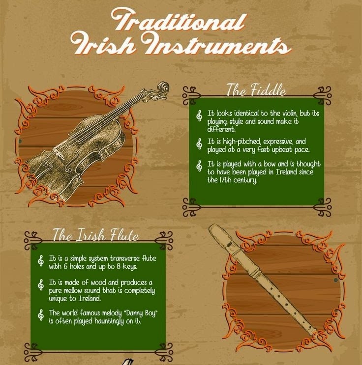 Trditional Irish Instruments TRADITIONAL IRISH MUSIC AND INSTRUMENTS INFOGRAPHIC BY PAUL MURPY ...