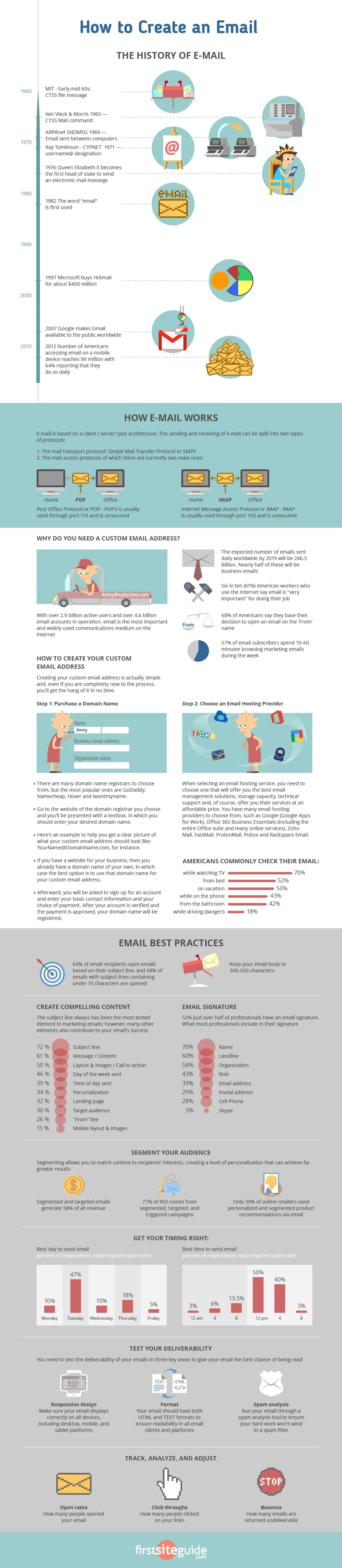 How to Create a Custom Email - #Infographic