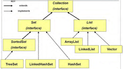 Selenium Automation Helper: Java collection Framework