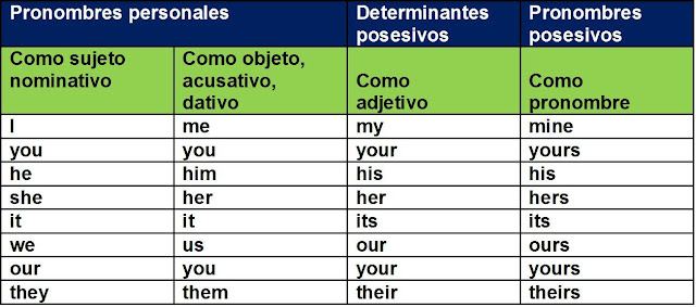 noviembre 2016 | Inglés práctico, gratis; noticias de interés