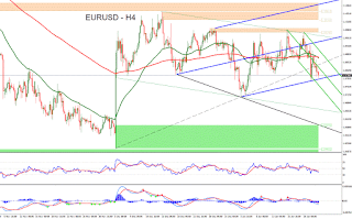 Forex Technical Analysis of EURUSD for January 25, 2016 | Forex Signals Market