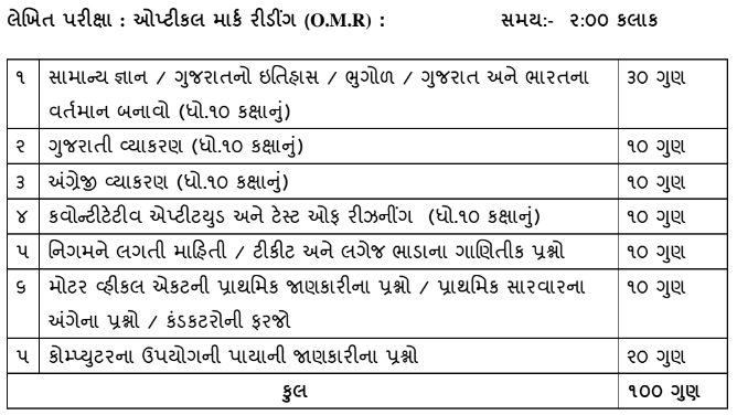 Gsrtc Conductor Merit List 2017 Pdf - Colab