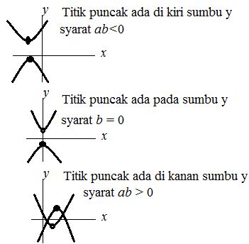 Rumus Persamaan Kuadrat Matematika Beserta Pola Soal Cara Ampuh Memahami Matematika Dengan Mudah