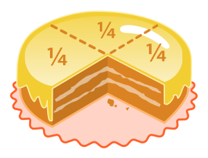Suddivisione grafica delle frazioni con una torta