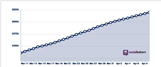 price graph in flipkart