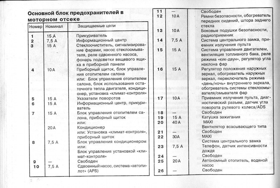 Фото схема предохранителей. Блок предохранителей Мерседес w210. Предохранители Мерседес w210 1996. Схема блока предохранителей Мерседес 210. Схема блока предохранителей Mercedes w210.