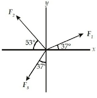Contoh soal resultan ketiga vektor pada sumbu x dan sumbu y - berbagaireviews.com