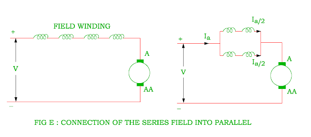 connection of the series field into parallel