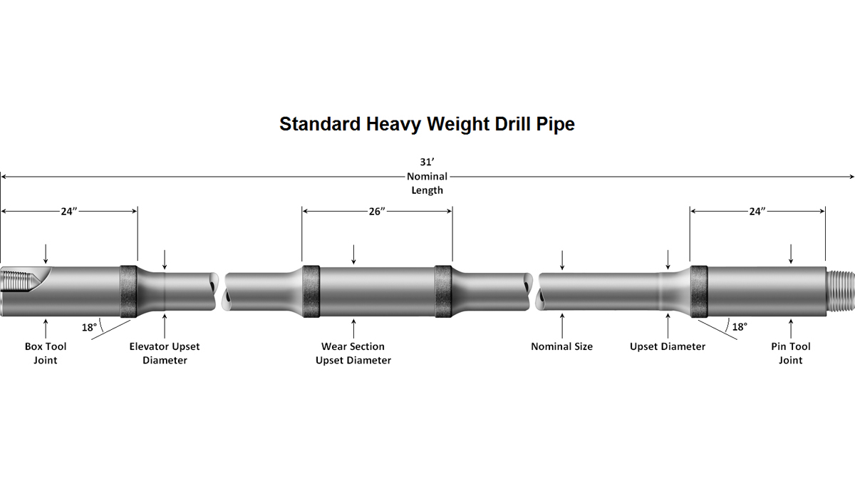 Selection Of Heavy Weight Drill Pipe selection-of-heavy-weight-drill-pipe