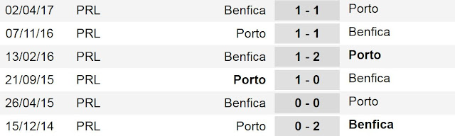Prediksi Skor Porto Vs Benfica 02 Desember 2017