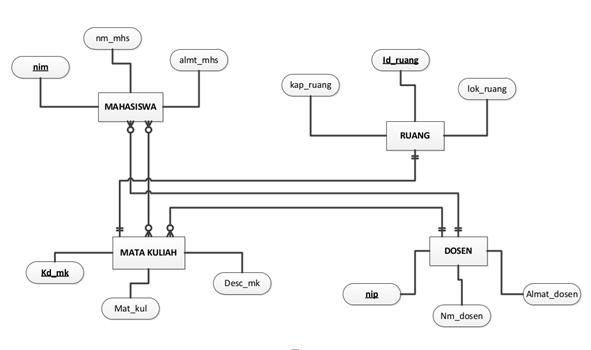 Entity Relationship Diagram (ERD) Penjualan Pulsa Online: Sebuah Analisis Mendalam
