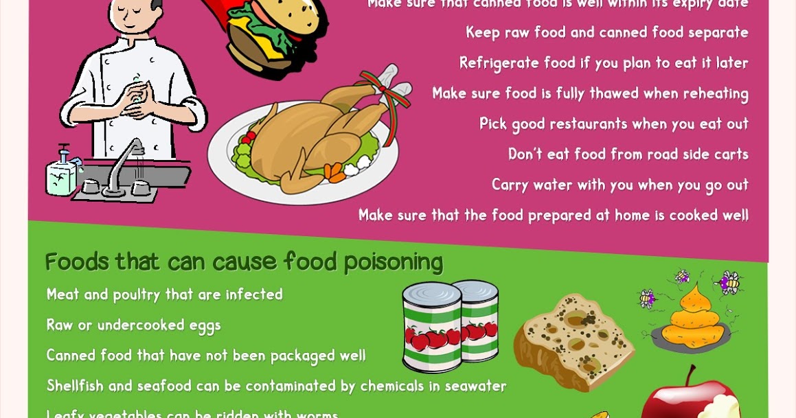 Food Poisoning Causes, Symptoms, and Treatment Kauvery Hospitals