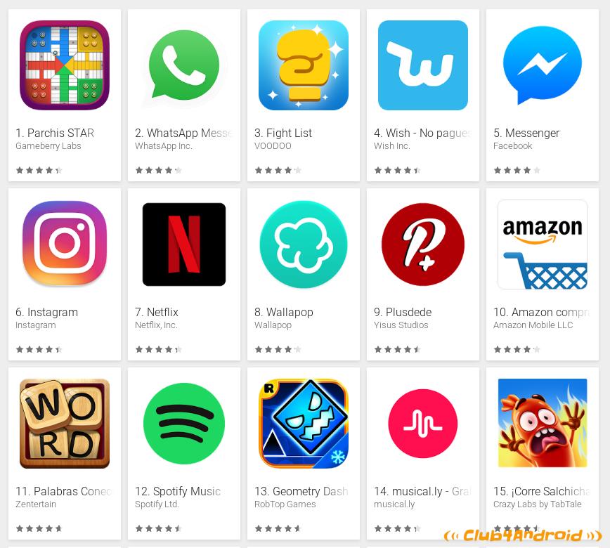 Top 15 Apps Populares Enero 2018