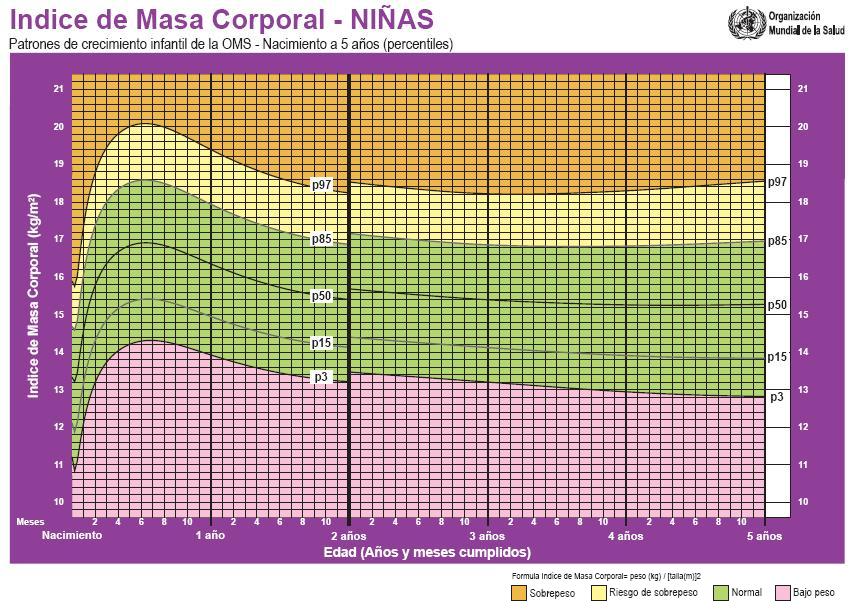 ¿QUÉ ES EL ÍNDICE DE MASA CORPORAL? PURO TIP Artículos, Masters y