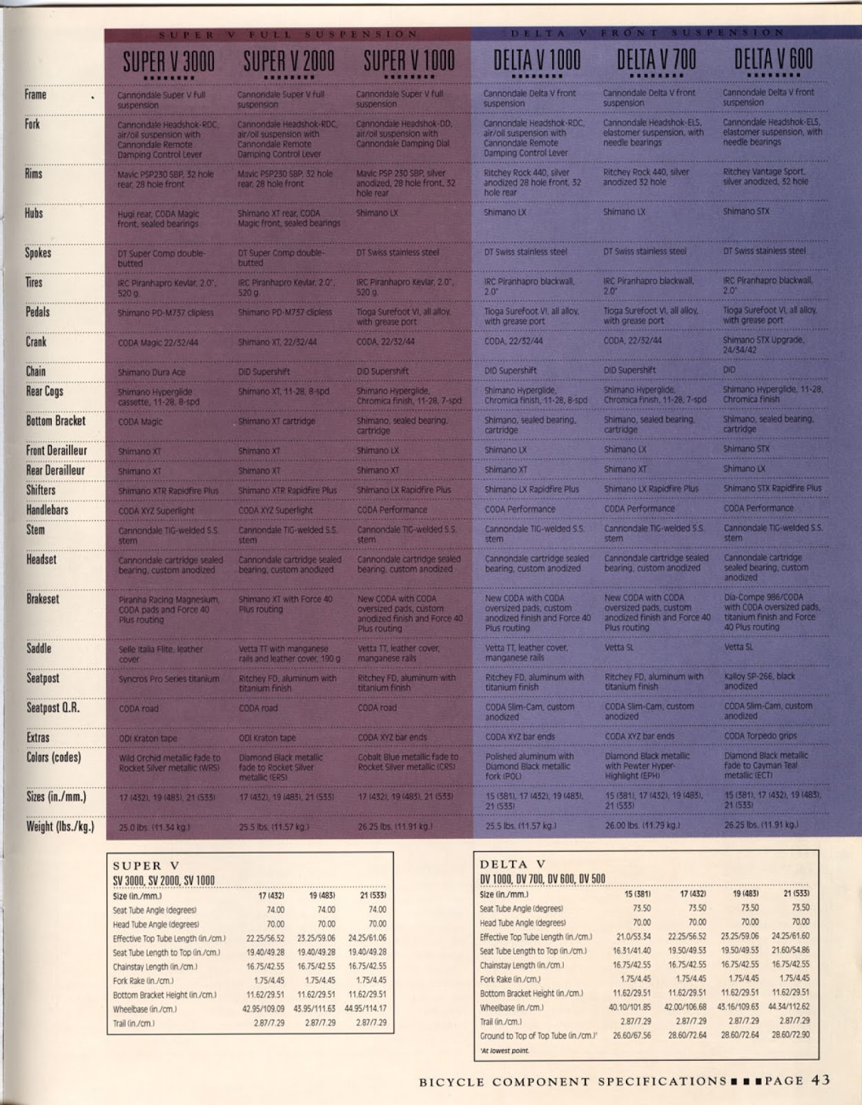 CATALOGUES CANNONDALE CANNONDALE 1994