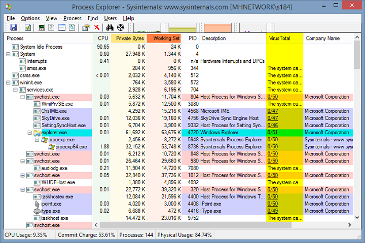 Program explorer. Process Explorer. Sysinternals process Explorer. Process Explorer Windows 10. Process Explorer threads.