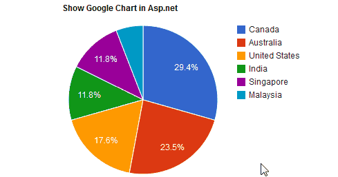 Chart Asp Net C