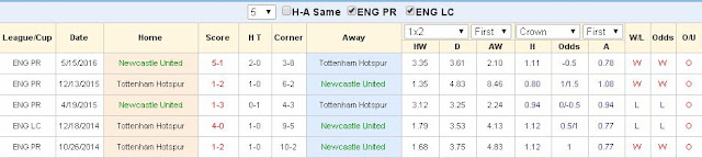  Chọn kèo hôm nay Newcastle vs Tottenham (Ngoại Hạng Anh - 13/8/2017) Newcastle2