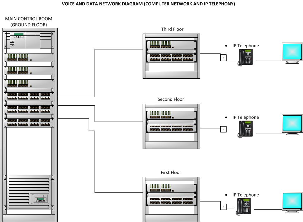 PABX System Reference