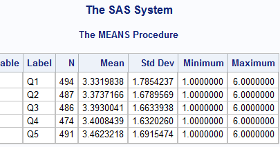 SAS : Detailed Explanation of Proc Means