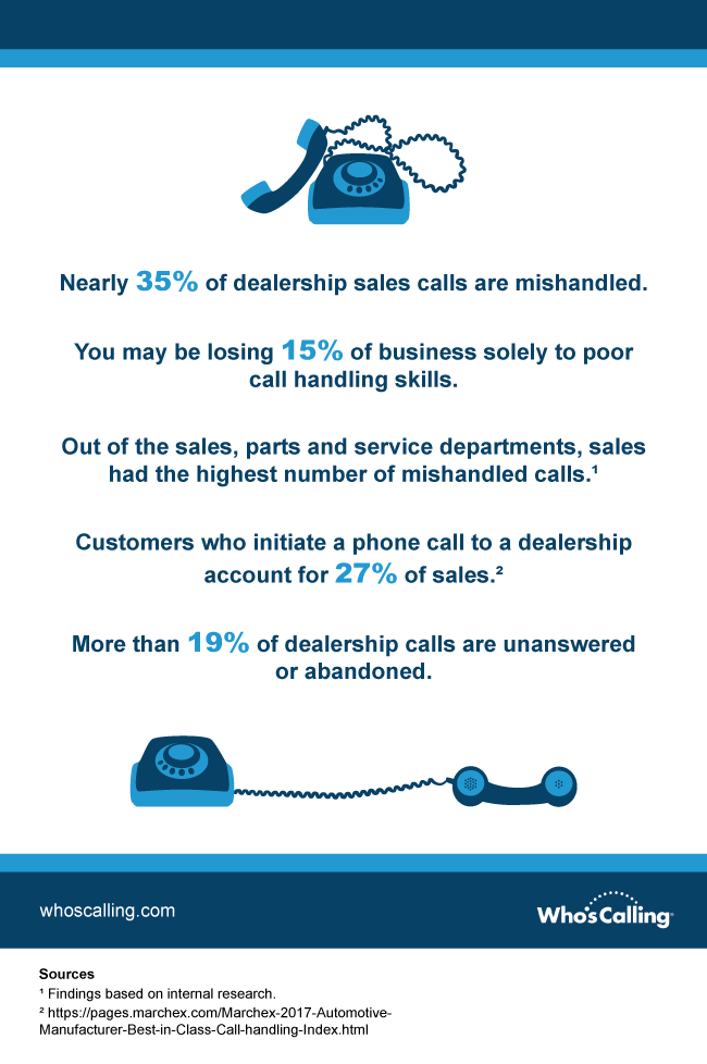 Who's Calling Call Tracking and MultiChannel Marketing Solutions