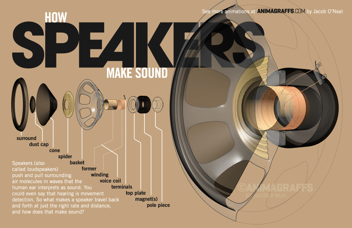 Speaker works