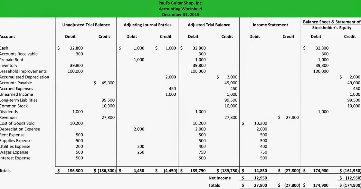 What is Accounting Worksheet?Types of Accounting worksheet, 10 sheet