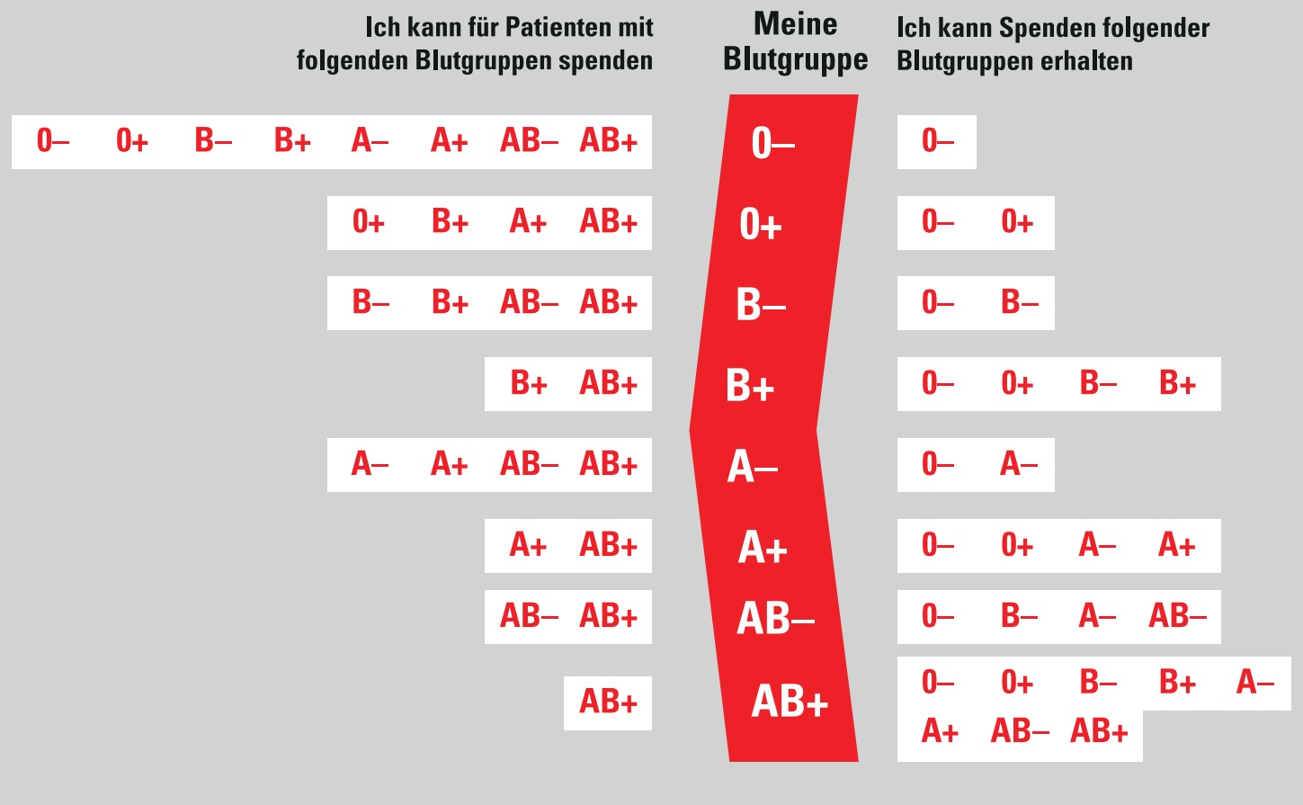 blutgruppe 0 negativ woodenbild )