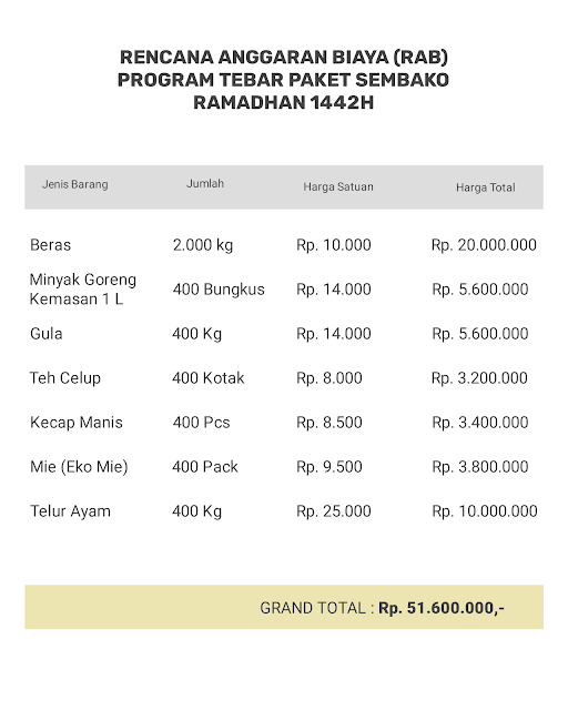 Program Tebar Paket Sembako Ramadhan 1442H