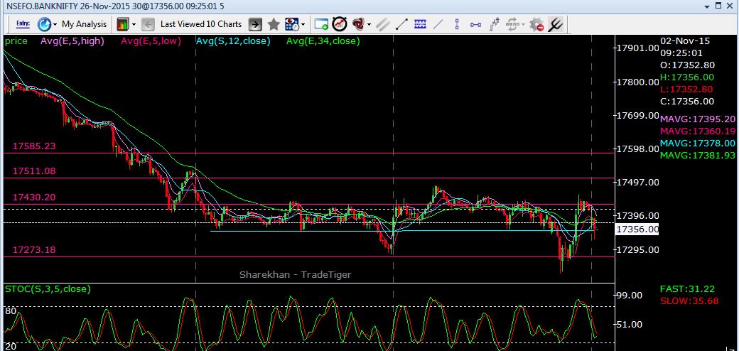 ema stocks ema stocks