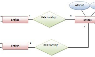 Cara Membuat ERD (Entity Relationship Diagram) : Tahapan dan Studi Kasus